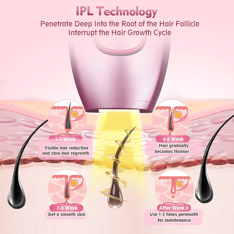 Depiladora láser IPL, máquina  - Hair Care Or Haircare reseña y precio